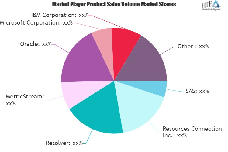 Enterprise Governance, Risk and Compliance Market