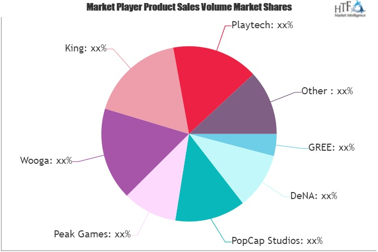 Social-network Game Service Market