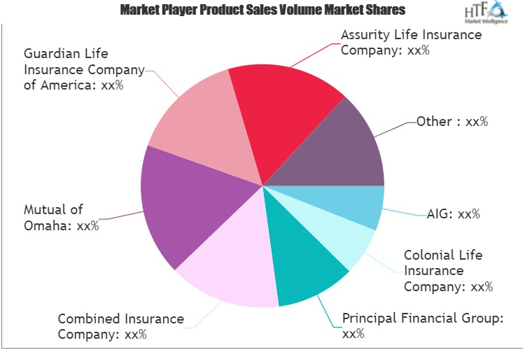 Illness Insurance Market