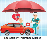 Life Accident Insurance Market Next Big Thing | Major Giants