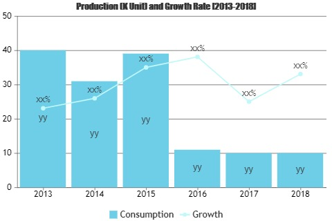 Power Generation Equipment Market