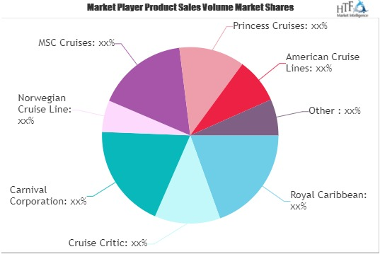 Cruises Market'