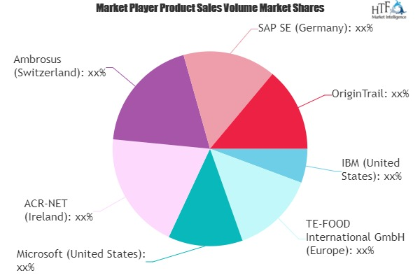 Agriculture and Food Blockchain Market