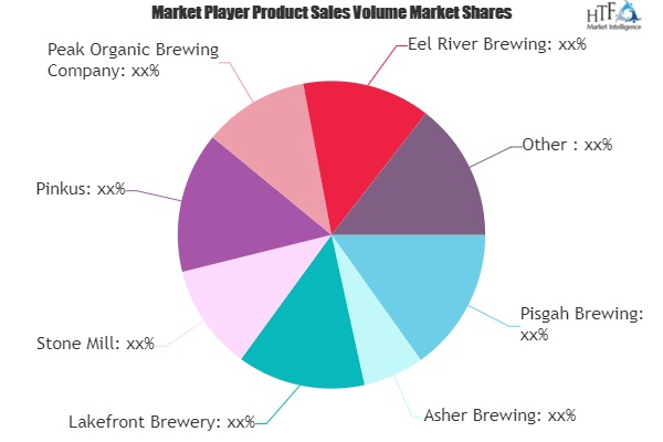 Organic Beer Market'