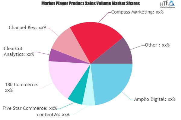 Amazon Marketing Service Market