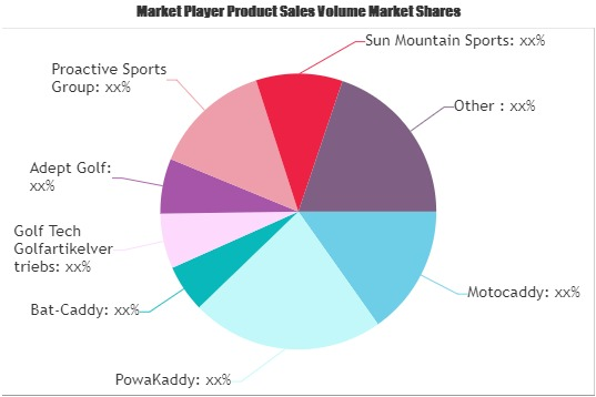 Golf Trolley Market'