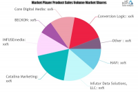 Big Data Marketing Market