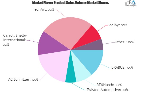Vehicle Modification Market'