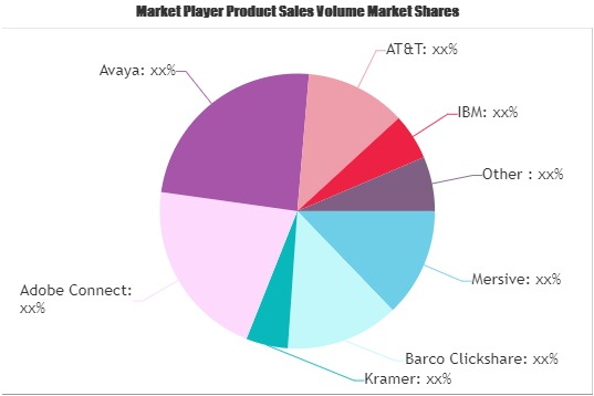 Virtual Workspace Solutions Market'