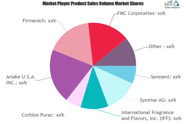Food Flavor Market