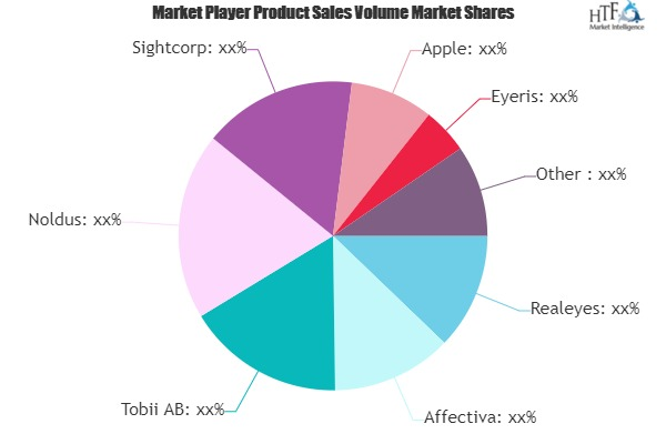 Emotion Detection &amp; Recognition Market'