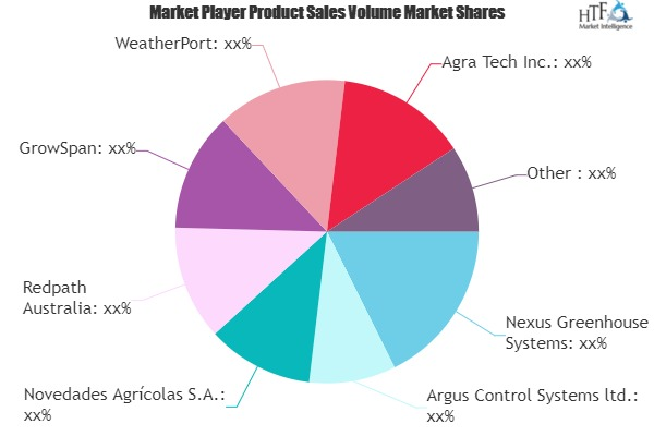 Commercial Greenhouse Market'