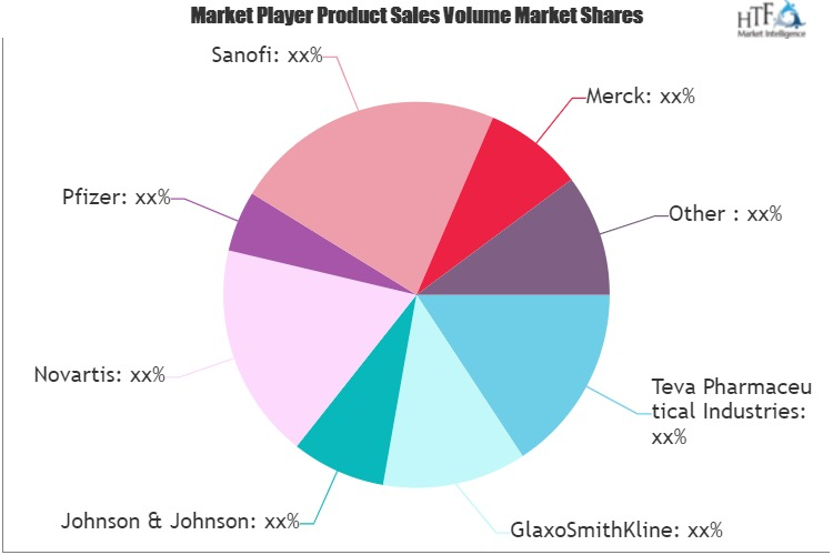 Ethical Pharmaceuticals Market