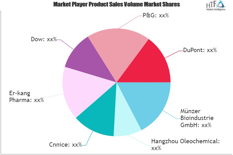 Pharmaceutical Glycerine Market