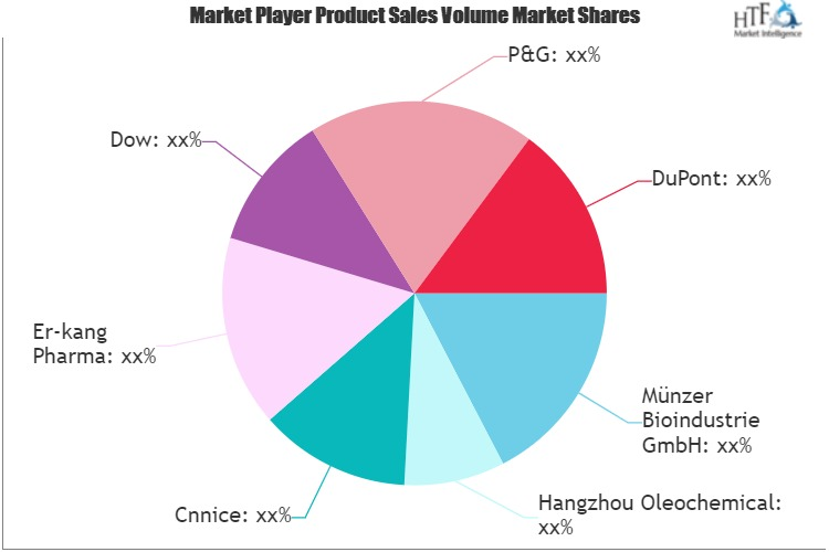 Pharmaceutical Glycerine Market'