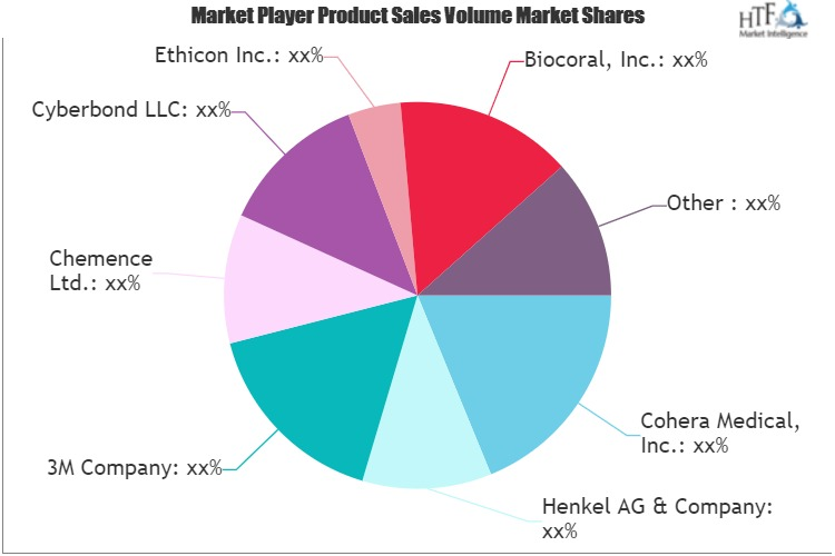 Medical Glue Market