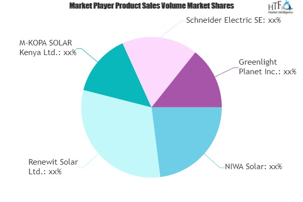 Solar Home System Market'