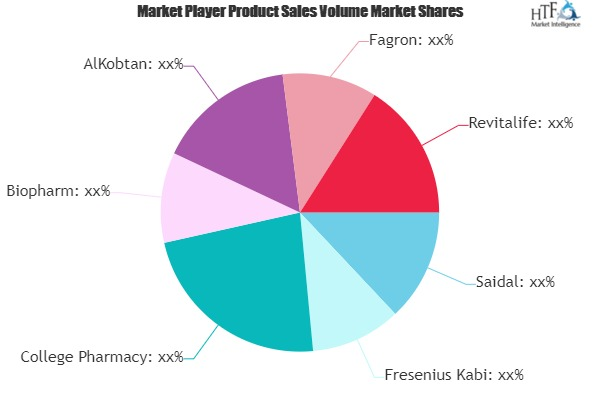 Compounding Pharmacy Market'