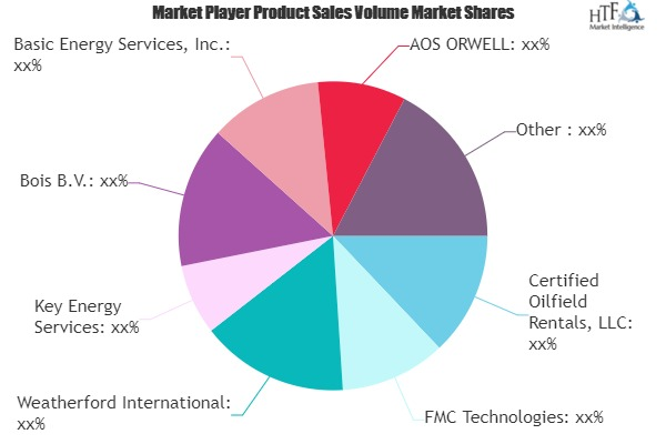 Oilfield Equipment Rental Market