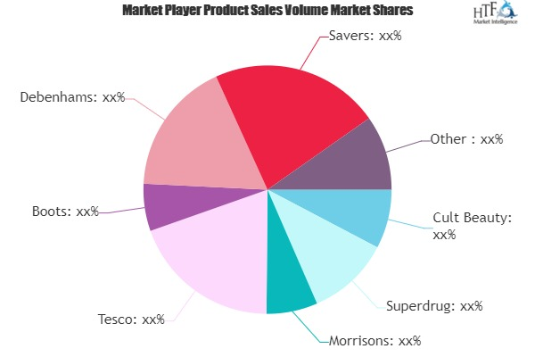 Health & Beauty Market