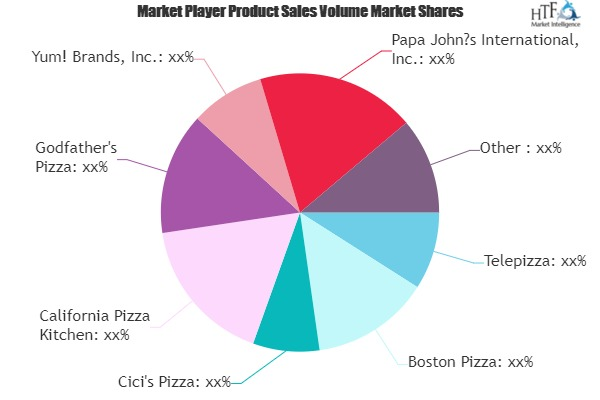 Pizza Market