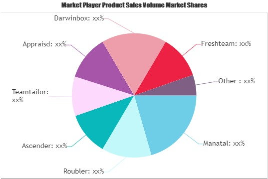 Online HR Software Market'