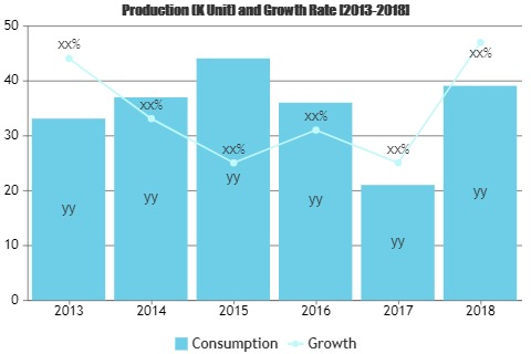 Biochemical Oxygen Demand Market