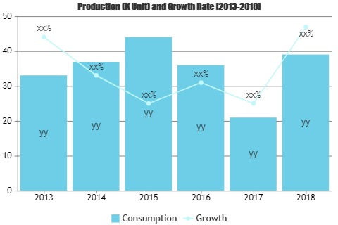 Biochemical Oxygen Demand Market'