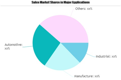 Teleoperation and Telerobotics in Industrial Internet of Thi'