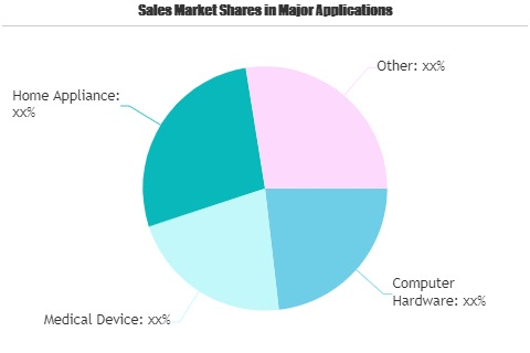 Plastic Magnet Market'