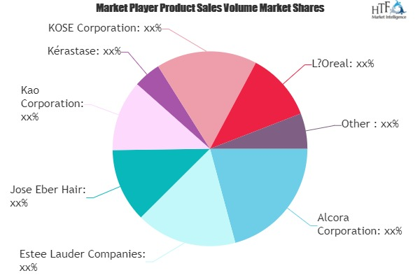 Luxury Hair Care Market