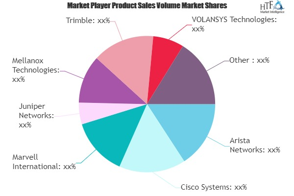 Network Telemetry Solutions Market