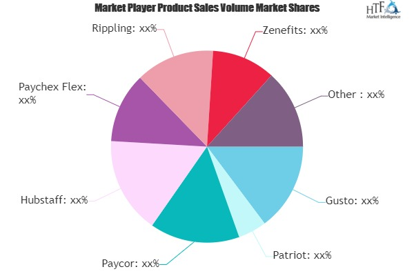 Small Business Payroll Software Market