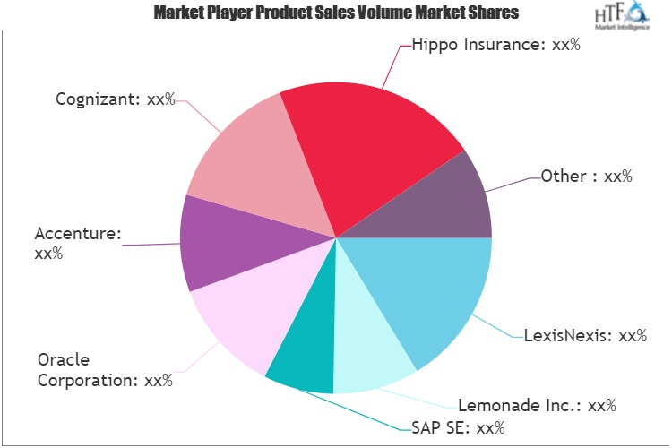 Internet of Things on Insurance Market