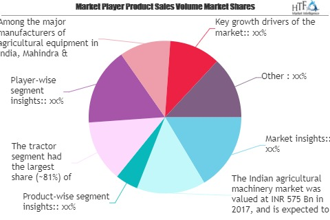 Agricultural Machinery Market