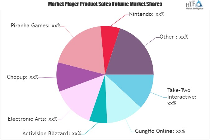 Virtual Reality (VR) Gaming Accessories Market'