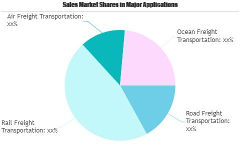 Artificial Intelligence (AI) in the Freight Transportation M