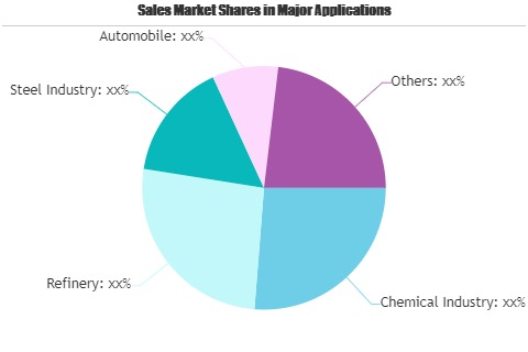 Gray Hydrogen Market'