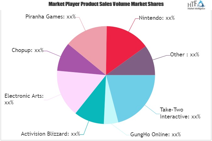 Digital Games Market