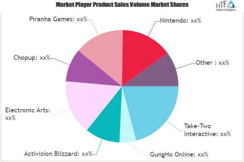 Digital Games Market'