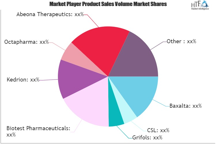 Immunoglobulin Products Market'