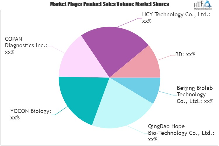 Viral Transport Media (VTM) Market'