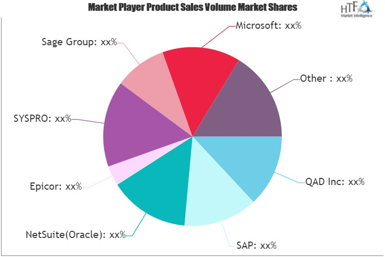 Discrete Manufacturing ERP Market