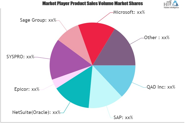 Discrete Manufacturing ERP Market'