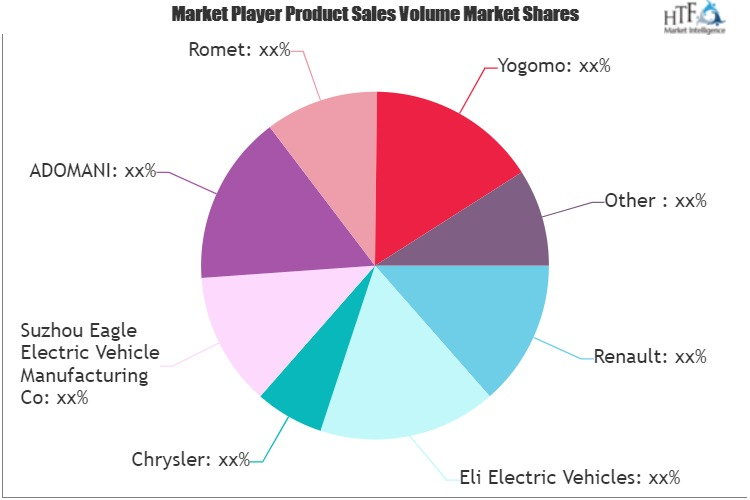 Neighbourhood Electric Vehicle Market'