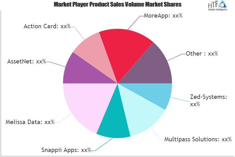 Data Entry Software Market'