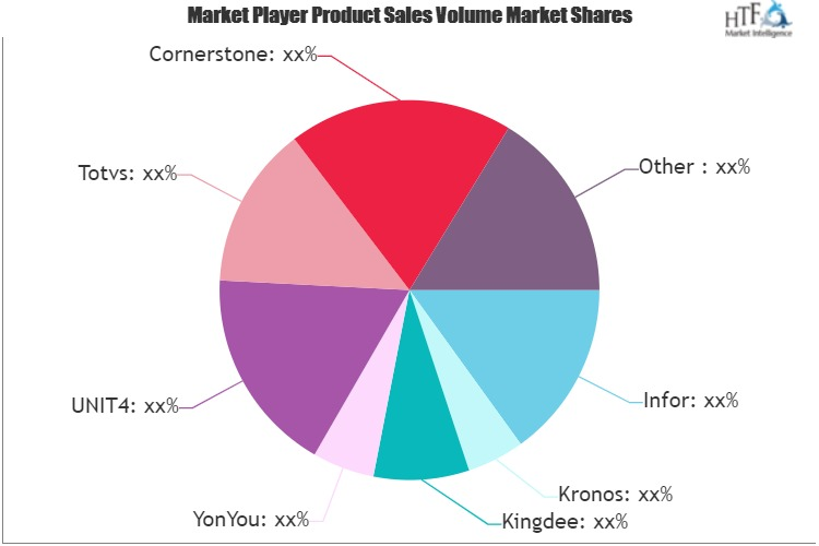 Enterprise Resource Planning Market'