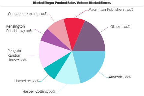 E-Book Market