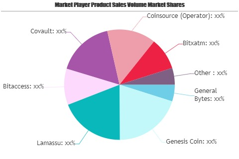 Crypto ATM Market'