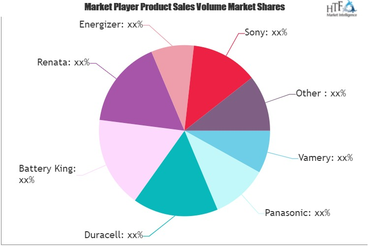 Motorcycle Lithium Battery Market'